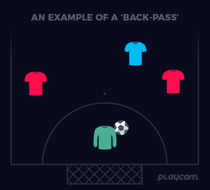 5-A-Side Football Rules - 5-A-Side Football Back Pass Rule - PlayCam UK