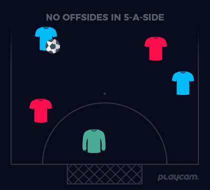 5-A-Side Football Rules - 5-A-Side No Offsides - PlayCam UK