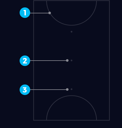5-A-Side Football Rules - Pitch Markings - PlayCam UK